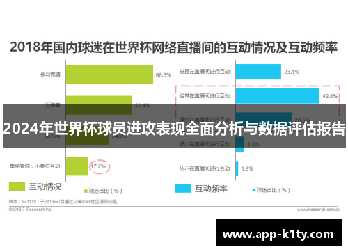 2024年世界杯球员进攻表现全面分析与数据评估报告