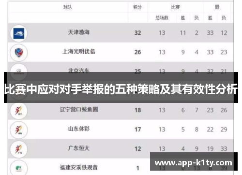 比赛中应对对手举报的五种策略及其有效性分析