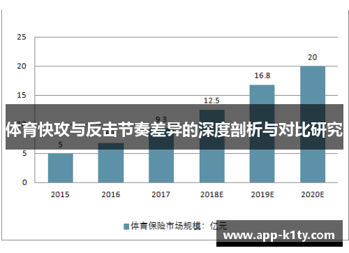 体育快攻与反击节奏差异的深度剖析与对比研究