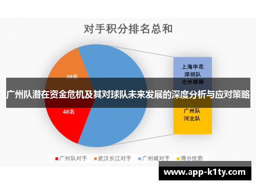 广州队潜在资金危机及其对球队未来发展的深度分析与应对策略