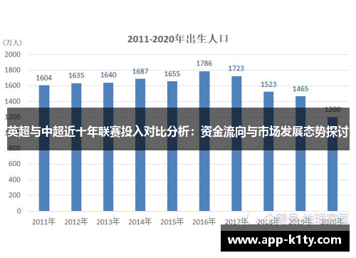 英超与中超近十年联赛投入对比分析：资金流向与市场发展态势探讨