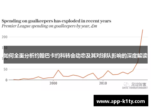 如何全面分析约翰巴卡约科转会动态及其对球队影响的深度解读