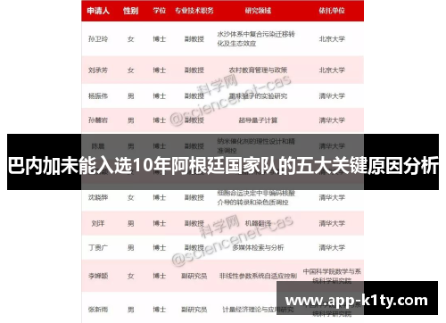 巴内加未能入选10年阿根廷国家队的五大关键原因分析