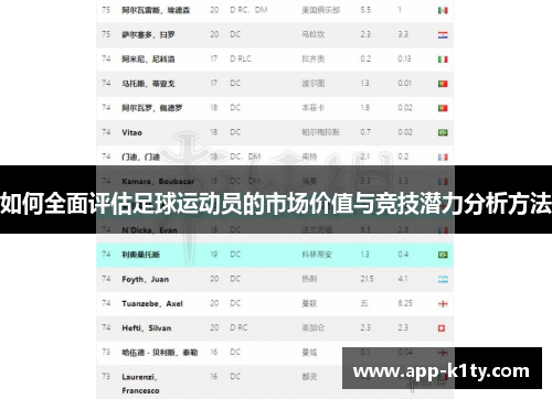 如何全面评估足球运动员的市场价值与竞技潜力分析方法